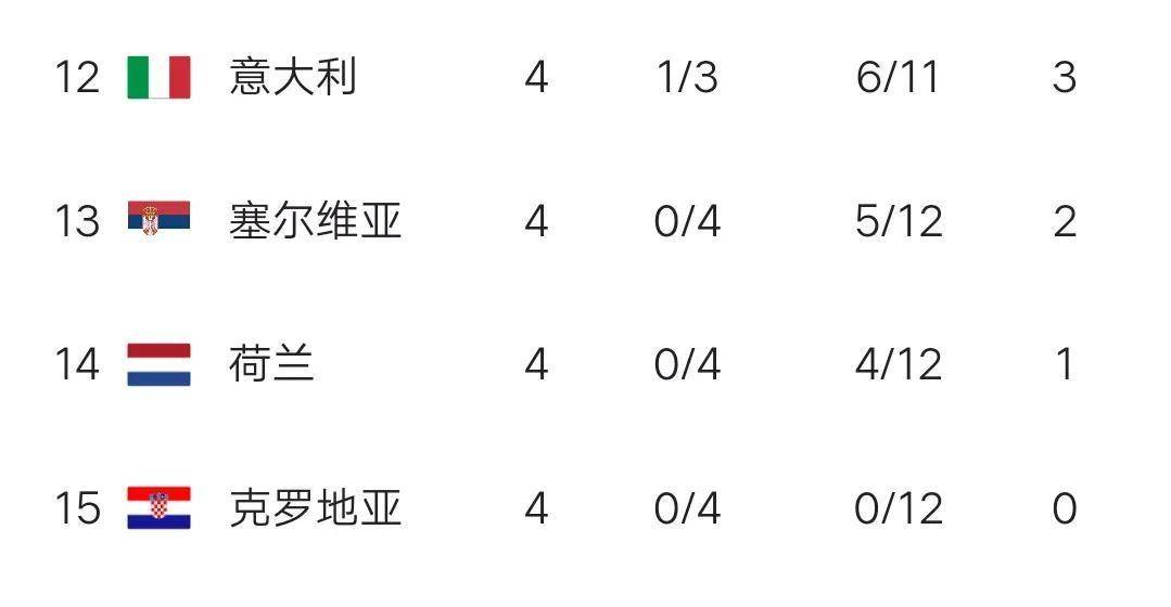 包含法兰克福取得关键胜利，跃升积分榜的词条